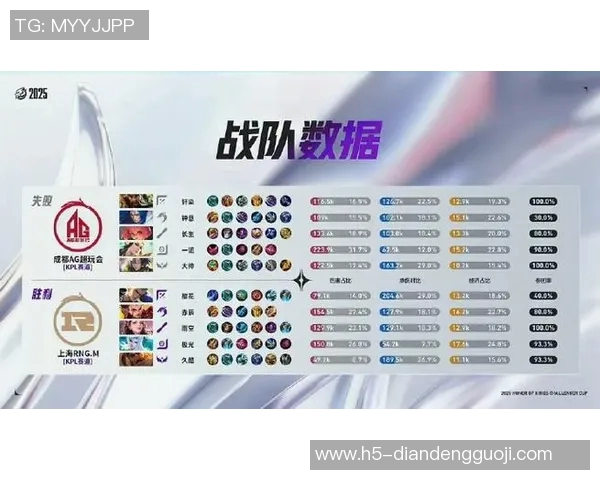 实时新闻王者荣耀热点分析RNG战队的节奏掌控与战术演变 实时新闻王者荣耀热点分析RNG战队的节奏掌控与战术演变